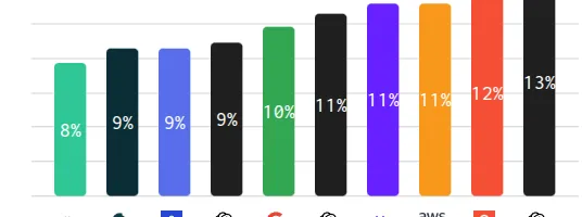 img of Scribe fra Elevenlabs er best på transkribering